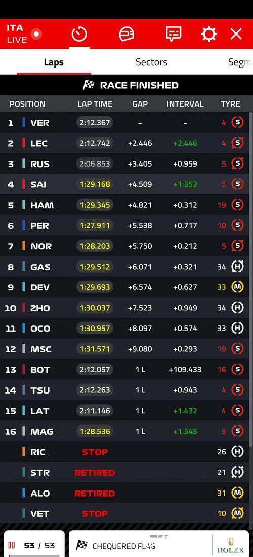 央视网视频直播2026赛季F1意大利大奖赛