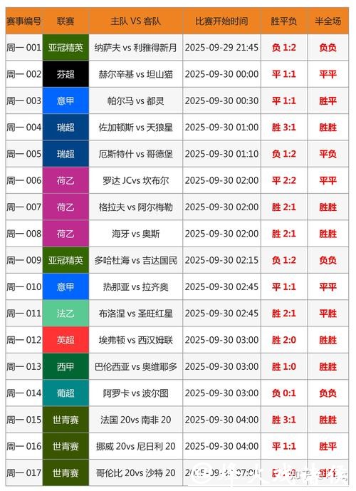 深入解析世界杯买球竞猜技巧与攻略
